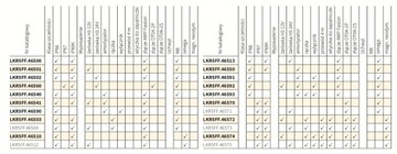 lampa robocza WESEM LKR5FF.46503 100x100mm