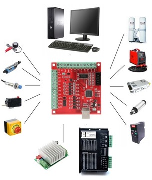 Контроллер материнской платы с ЧПУ USB Mach3 4-осевой кронштейн