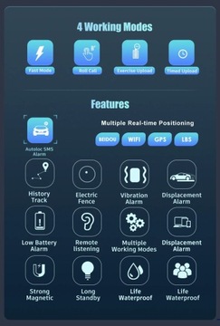 Глобальное соединение локатора GPS магнита автомобиля 3G 4G с управлением