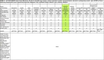 Резьбонарезной станок М3-М24 625об/мин со смазкой + стол, редуктор, позиционер