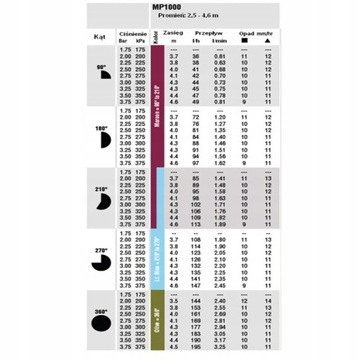 Dysza Rotacyjna Rotator MP1000 Hunter 90-210
