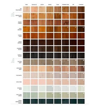 DuroGrit GRESSLAND BEIGE 30 мл Rubio Monocoat Масло для дерева с защитой от ультрафиолета