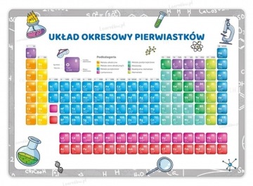 TABLICA EDUKACYJNA - UKŁAD OKRESOWY PIERWIASTKÓW (plakat A3)