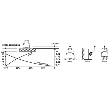 МАГНИТНЫЙ ПОДЪЕМНИК МАГНИТ ДЛЯ ЛИСТА ЛИСТ 600 кг 0,6 Т