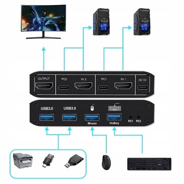 KVM-консоль Переключатель HDMI 2.1 4K120Гц 8K