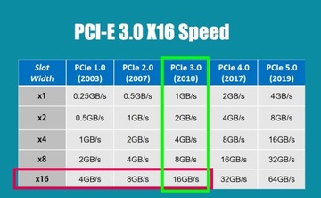 GLOTRENDS PCIE30-X16-200MM-1890 Удлинительный кабель PCIe 3.0 X16 20 см