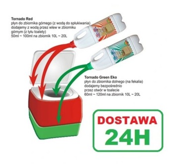 Жидкость туалетная химическая TORNADO GREEN 2л