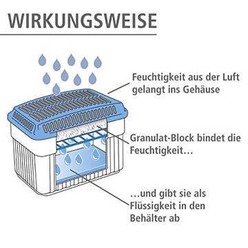 WENKO Zabójca wilgoci 1 kg osuszacz powietrza