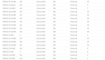 JAWS ДЖИГ-ГОЛОВКИ 3гр - крючок 5/0, в упаковке 3 шт. MIKADO