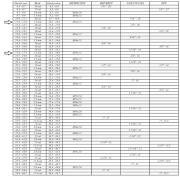 Гидравлический ниппель M12x1,5 x M18x1,5 Прямой разъем