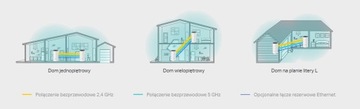 Router TP-LINK Mesh DECO M4 Access Point Domowy System WIFI AC1200 3PAK