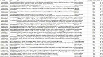 Мега-поддон Amazon возвращает домашних кухонных животных 137 товаров