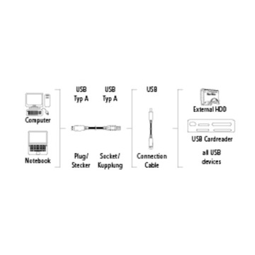 УДЛИНИТЕЛЬ USB 3.0 A/A M/F 3S 1,8 м. ХАМА