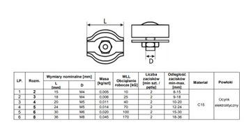 ZACISK SIODEŁKOWY DO LINY 2 MM