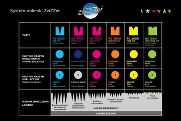 ZVIZZER MC3000 + HC4000 НАБОР ПАСТ И ТРАПЕЦЕДИАЛЬНЫХ НАКЛАДОК
