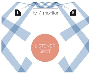 СТИЛЬНЫЕ КОЛОНКИ CHARIO REFLEX TERZA СДЕЛАНО В ИТАЛИИ