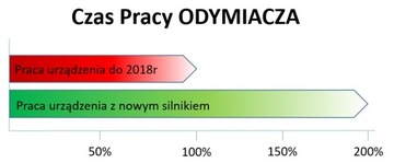 Электрический фумигатор R9V3 FOR APIWAROL + ЩИПЦЫ