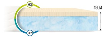 Пенный матрас TOTI - 160 х 200