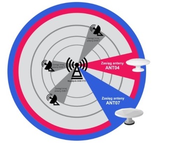 MISTRAL MI-ANT04 DVB-T ТВ антенна для яхты-дома на колесах