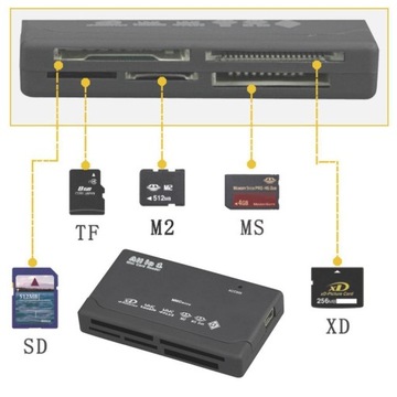 USB SD SDHC SDXC MICRO MS XD CF КАРТРИДЕР НОВЫЙ