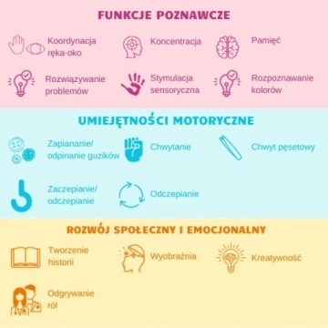 Книга для сенсорных путешествий, Montessori Jolly Designs - Самолет