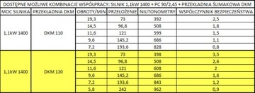 ДВИГАТЕЛЬ 1,1 кВт Gear 130 PC90/2,45
