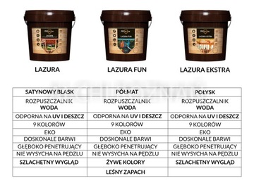 LAKIEROBEJCA TIK do drewna Dekspol 2,5L teak 7LAT