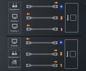 Двусторонний переключатель HDMI 4K для ТВ-приставки и приставки