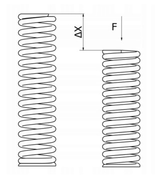SPRĘŻYNA DOCISKOWA NACISKOWA 15/1,2x100mm