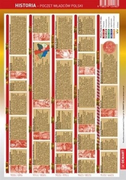 Шпаргалка по истории НОМЕР КНИГИ ПОЛЬСКИХ ПРАВИЛ