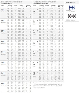 Роторный ороситель - Ротор Hunter - PGP-ADJ - 15,8 м + форсунка