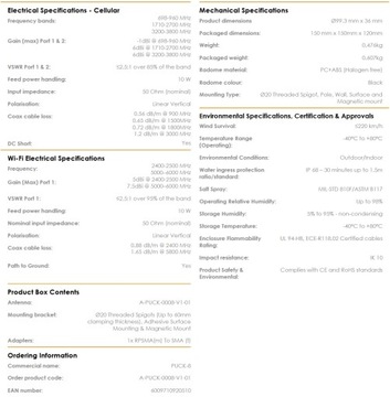 Всенаправленная автомобильная антенна 2xGSM + WiFi
