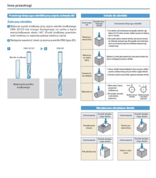 Модульная дрель MagicDrill-Kyocera SF25 DRC 200M3