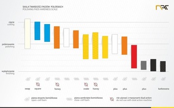 Набор полировальных губок NAT 150 мм Полировальные подушечки