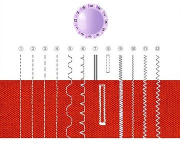МИНИ-ДОМАШНЯЯ ШВЕЙНАЯ МАШИНА 12 ШВОВ ПОРТАТИВНАЯ С ПЕДАЛИ