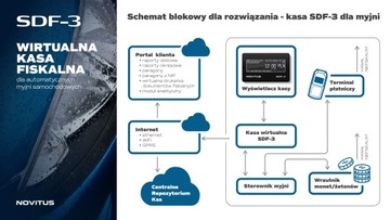 NOVITUS SDF-3 SDF3 LIGHT Кассовый аппарат АВТОМОЙКА WIFI АНТЕННА КРЫШКА