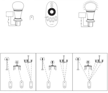 Светодиодный 4-зонный радиопульт 1 канал моно 60077