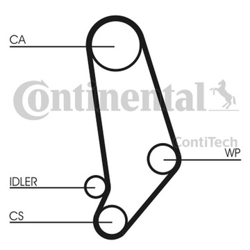 CONTITECH PASEK ROZRZĄDU VW 2,0-2,2