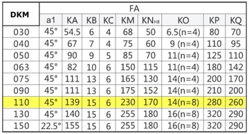 Двигатель 0,75 кВт Gear 110 вариатор УДЛ 0,75 кВт