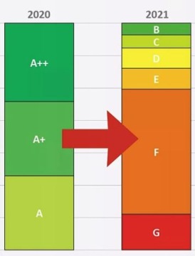 Светодиодная лампа EMOS Classic JC 2W G4 теплая ZQ8620