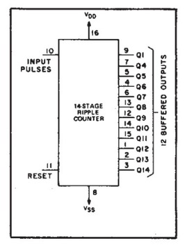Микросхема CD4020: 14-битный счетчик, DIP16.