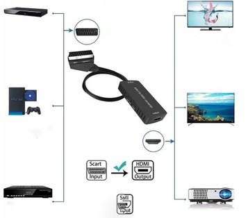 АДАПТЕР SCART TO HDMI КОНВЕРТЕР EURO AV PAL NTSC УЛУЧШЕННАЯ ВЕРСИЯ С КАБЕЛЕМ