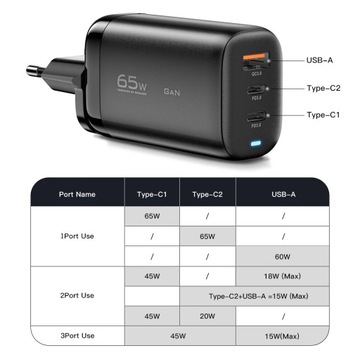 Зарядное устройство Essager 65 Вт GaN USB Type C для ноутбука PPS 45 Вт 25 Вт Быстрая зарядка для S