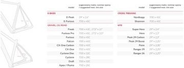Набор рамок ACCENT Falcon Set размер рамы M GRAVEL - рама + вилка + гарнитура