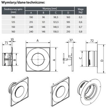 Приточно-вытяжной диффузор fi 125