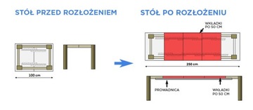 Prowadnica do stołu 65/155, 3 wkładki 50 cm