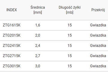 ПРОЧНАЯ ЛЕСКА ДЛЯ СТРИММЕРОВ 15М ЗВЕЗДА 1,6ММ
