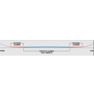 Deska Snowboardowa Capita OUTERSPACE LIVING 2024 154 cm