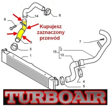CITROEN JUMPER PEUGEOT BOXER 2,3 3,0 JTD HDI TRUBKA PŘÍVOD TURBO INTERCOOLER