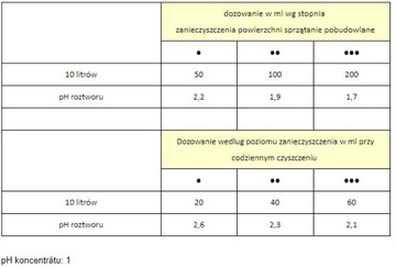 Cleamen 442 1л ДЛЯ ПОЛОВ, КИСЛОТА
